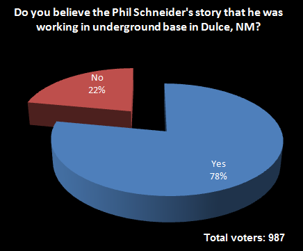 phil schneider poll