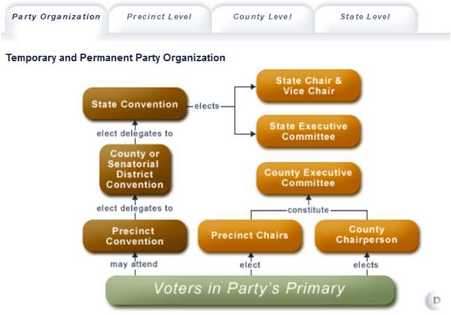 describe the composition of the county executive committee