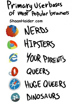 Userbase Of Most Popular Browsers (Funny Infographic)