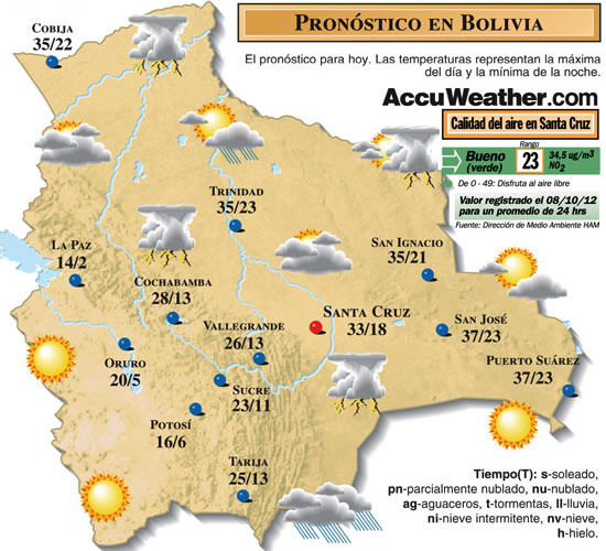 Calor y lluvia pronostico para esta semana en Bolivia IMAGENES BOLIVIANAS