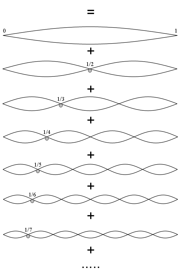 MSC Nastran Beginner What is a normal mode analysis?
