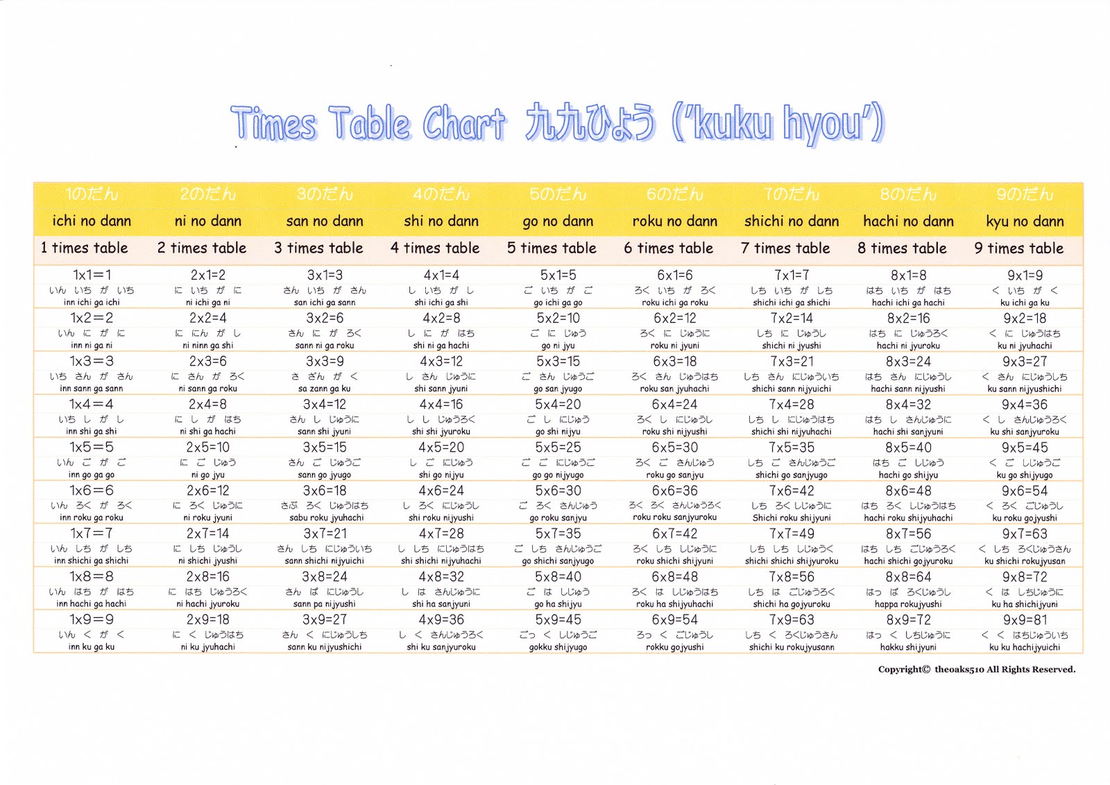 Mums And Kids Japan Kuku Japanese Unique Way Of Learning The Times Table