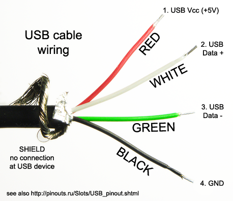 [Image: usb_pin_inside_slice.png]