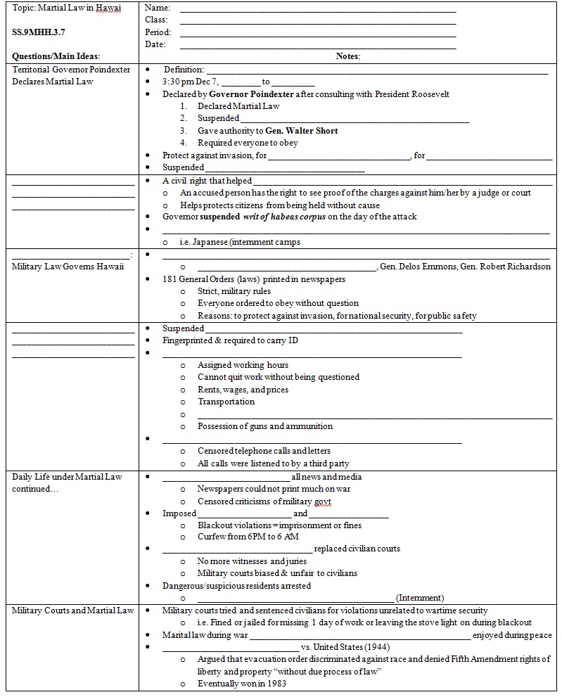 Modern History of Hawaii Martial Law in Hawaii