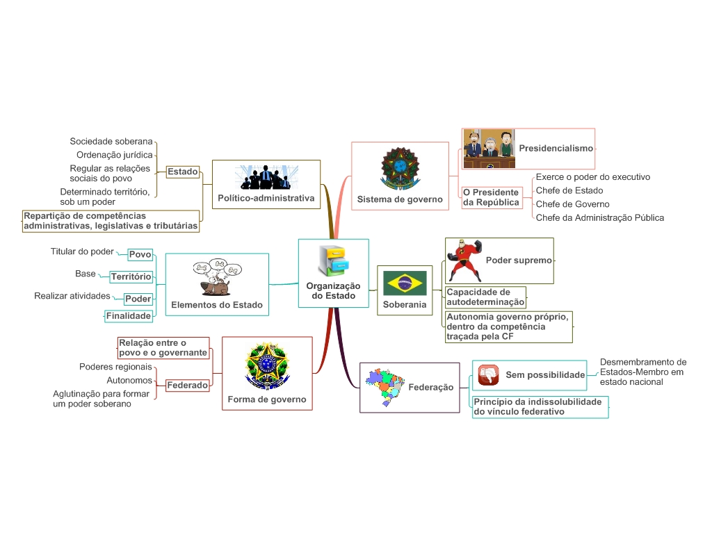 What is the Kultura of England?