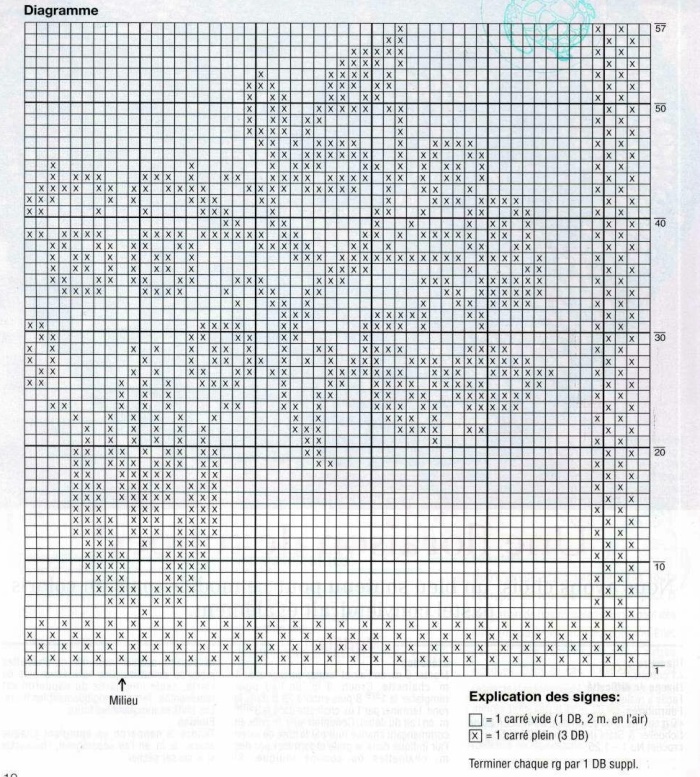 Professione Donna: Schemi gratis per il filet: Centro rettangolare a filet