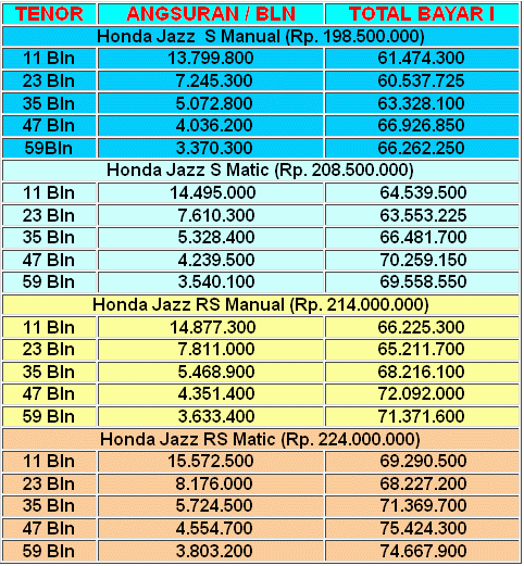 Harga Honda Jazz Indonesia, honda jazz indonesia, model jazz indonesia