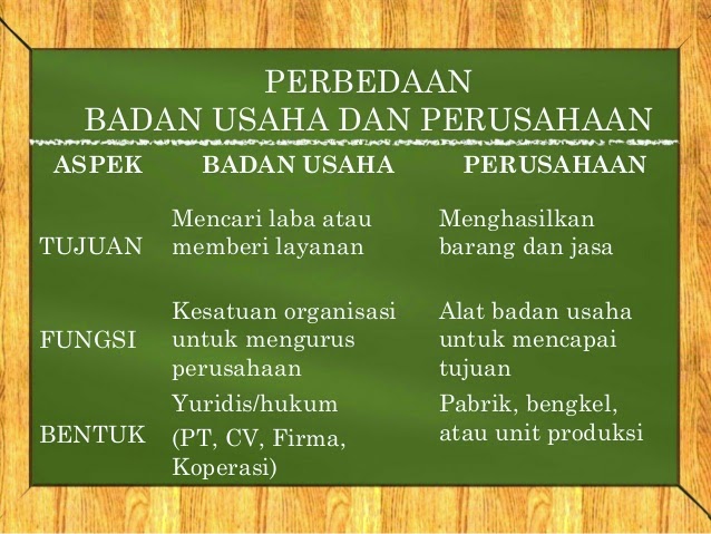 Just For Share Badan Usaha Just For Share Badan Usaha