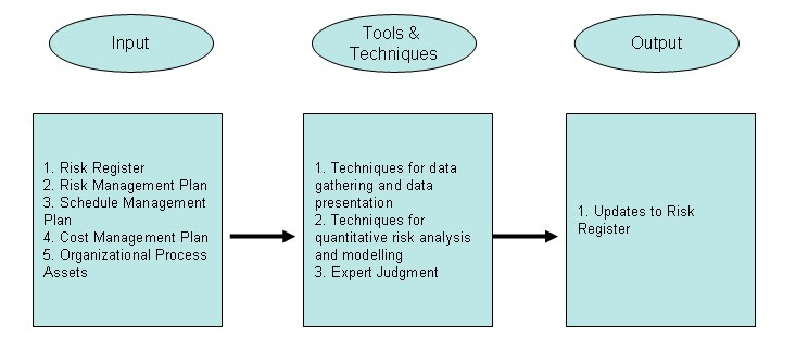 quantitative models for project planning Control process area in capability maturity model we should not look forward to find quantitative laws and project planning process areas. quantitative models for project planning Control process area in capability maturity model we should not look forward to find quantitative laws and project planning process areas.