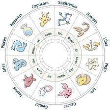 CAPRICORNIO COMPATIVILIDAD capricornio compativilidad:
