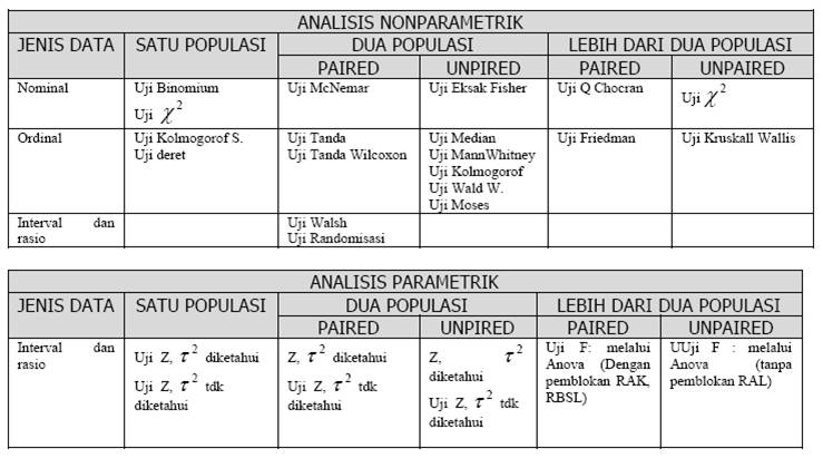 Berbagi Ilmu Metode Analisis Data Statistik