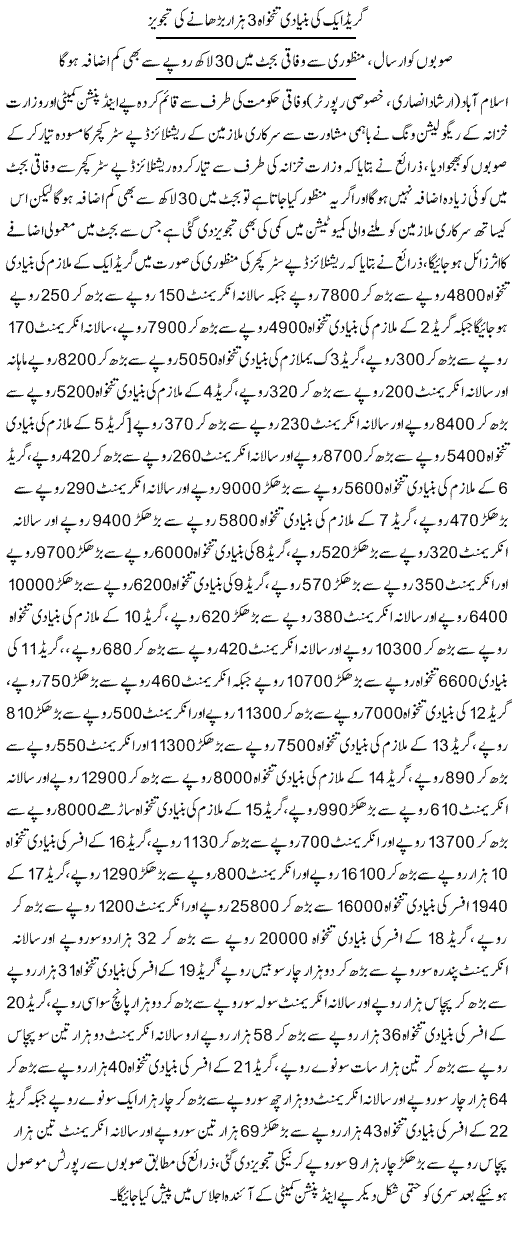 Pay Scale Chart 2016 Pakistan