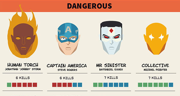 Los 24 asesinos mas letales de Marvel Cómics Los 24 asesinos mas letales de Marvel Cómics
