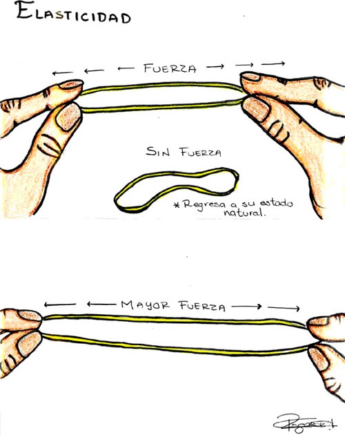 Blog Manuel Vallina Propiedades físicas y mecánicas de los materiales