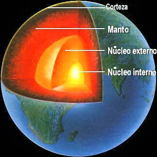 EL INTERIOR DE LA TIERRA