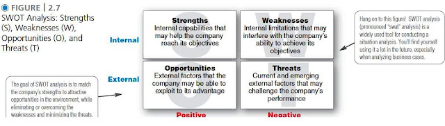 Marketing What Marketing Management Functions Should Be Required In The Management Of Marketing Process