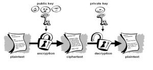 Pengantar Cryptography 1 Private Key Public Key Nugroho Budhisantosa Pengantar Cryptography 1 Private Key Public Key Nugroho Budhisantosa