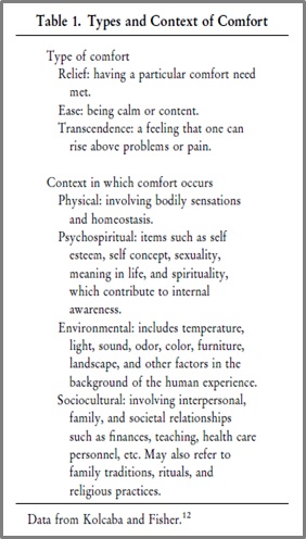 Kolcaba comfort theory journal articles picture