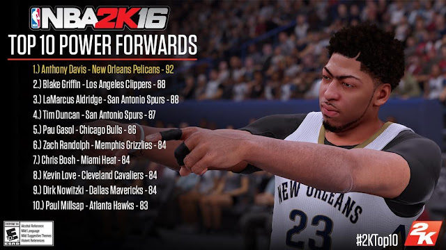 NBA 2K16 Top Power Forwards