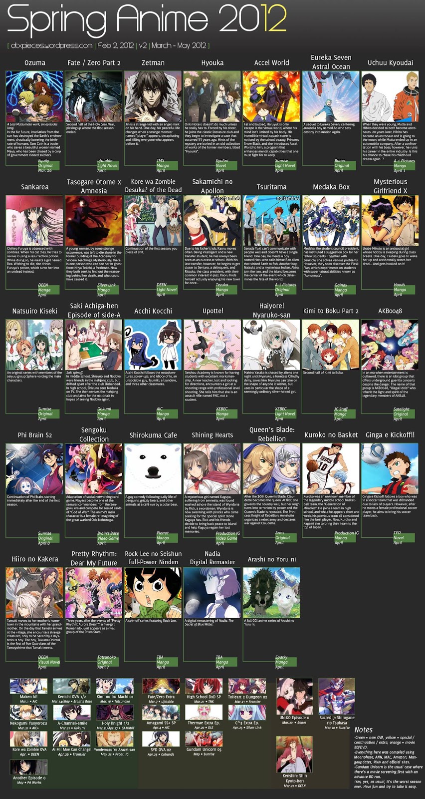 New Anime Chart