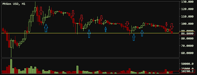 MtGox BTC/USD, H1 - bitcoin.clarkmoody.com bitcoin.clarkmoody.com