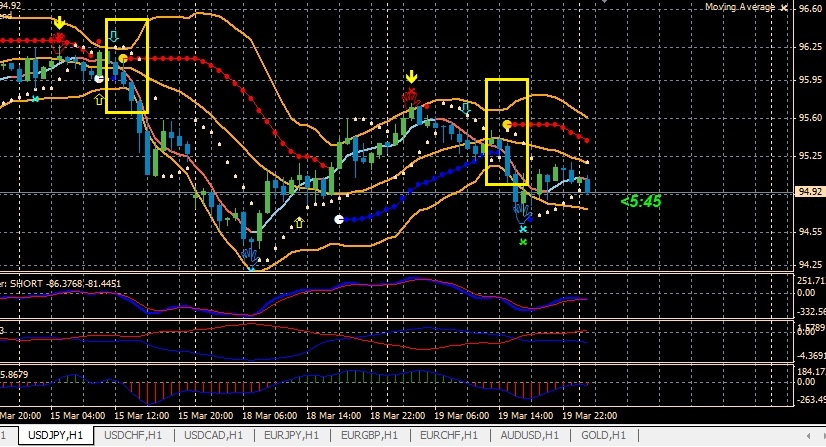 Perdagangan kotak forex