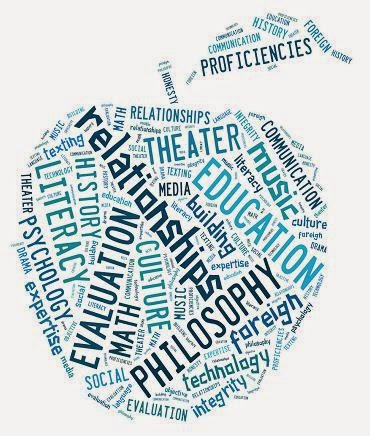 relationship between learning theories and philosophies of curriculum development Enhancing the relationship between learning and of the relationship between assessment and learning in related to learning theories and assessment with the . relationship between learning theories and philosophies of curriculum development Enhancing the relationship between learning and of the relationship between assessment and learning in related to learning theories and assessment with the .