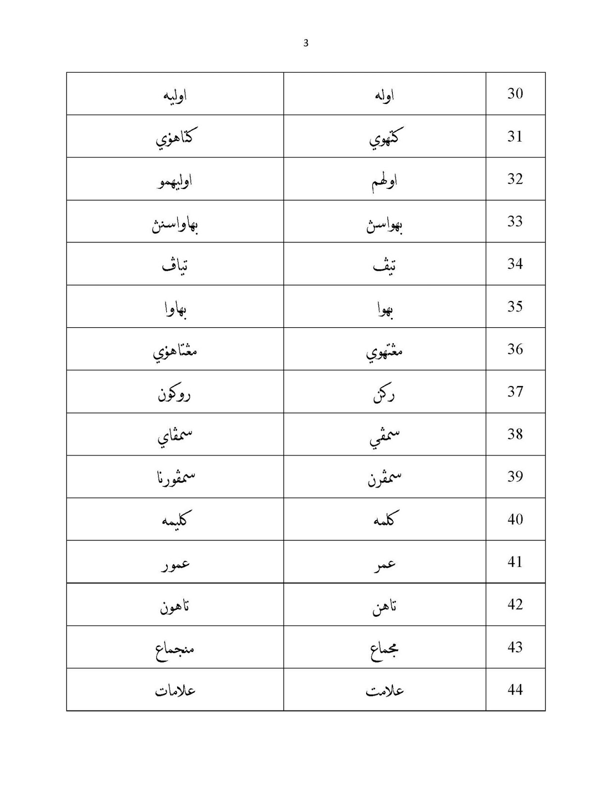 Bijak Jawi Perbezaan Ejaan Jawi Lama Dan Baru