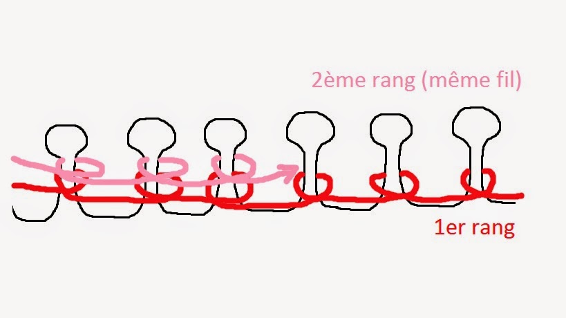 tricotin long mode d'emploi finition
