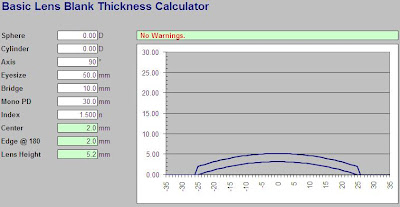 Eyeglass Thickness Chart