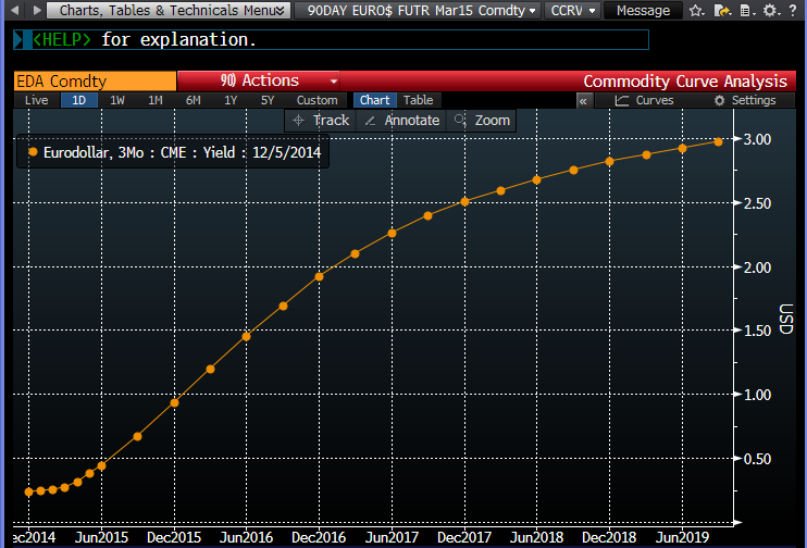 bloomberg eur libor rates