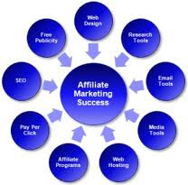 Best Affiliate Marketing Networks on the Web