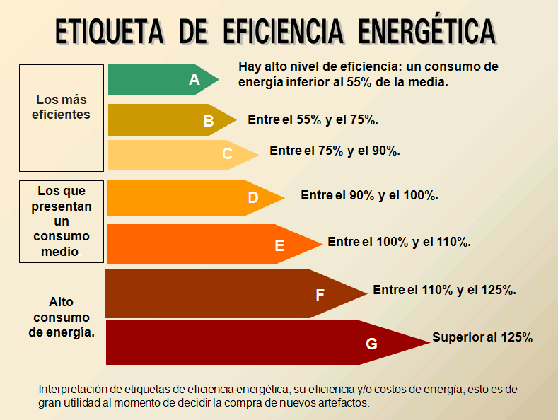 La gasolina y la masa plástica espumada la reparación del techo