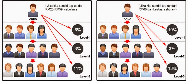 KALAU TAK PAHAM RUJUK SINI