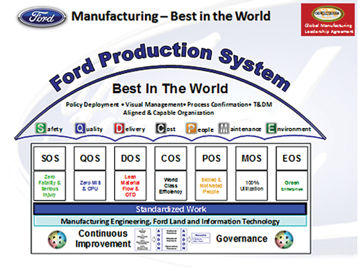 Ford motor company case study strategic management