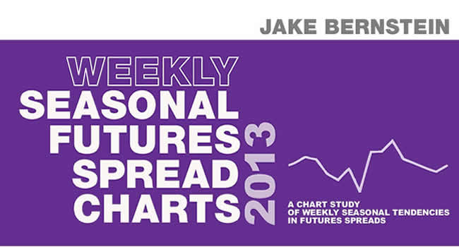 Commodity Futures Spread Charts