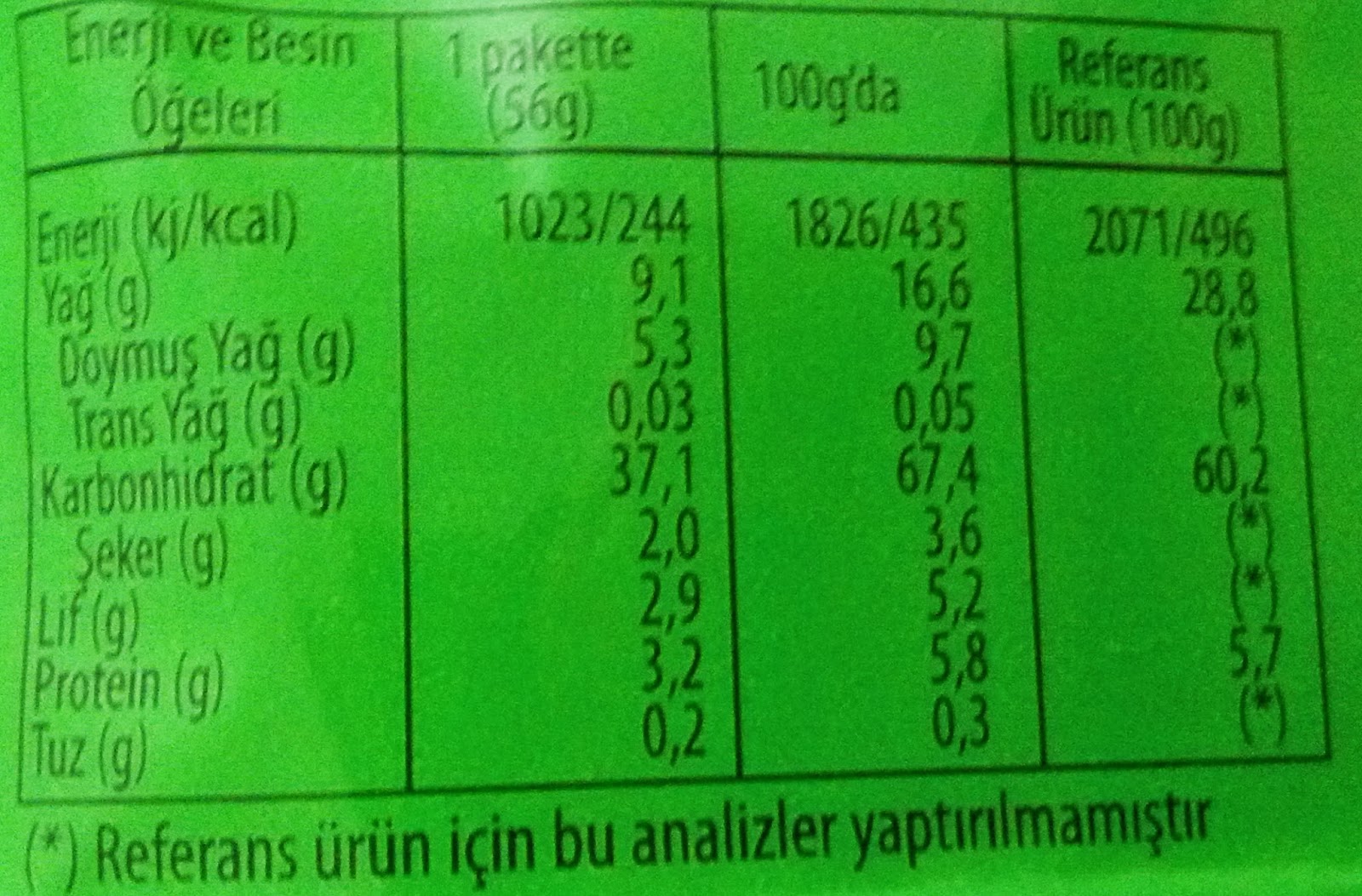 ETİ FORM ÇİKOLATA KAPLI SAĞLIKLI BESLENME