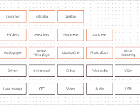Block Diagram Of Linux Block Diagram Of Linux