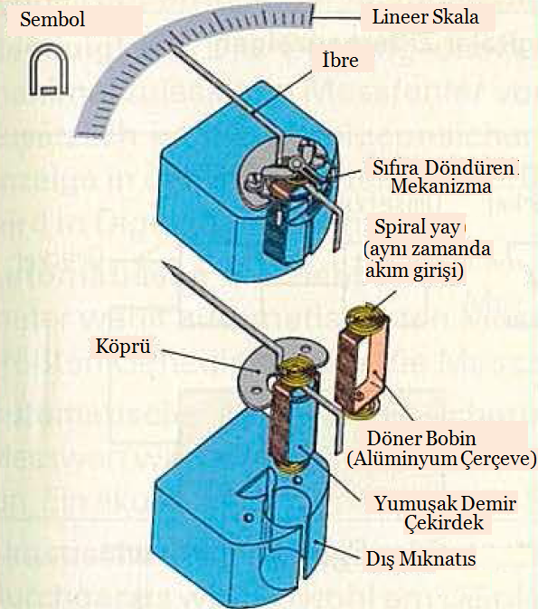 ElektrikElektronik Tesisatı ile İlgili Herşey Burada! Elekromekanik