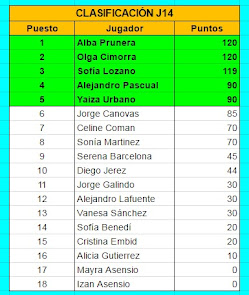 Clasificación