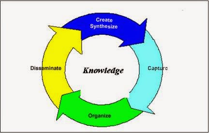 Blognya Fita Riyanti Pengertian Manajemen Definition Of