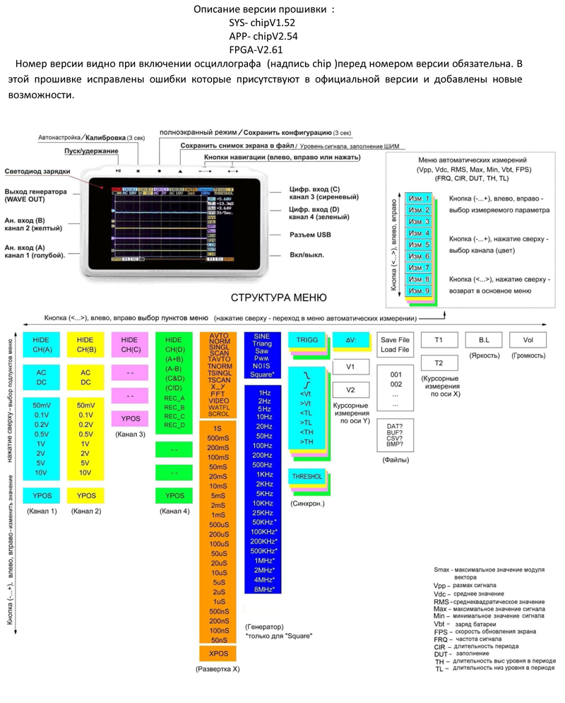 Прошивка, восстановление BIOS в Киеве.: CHIP прошивка для осциллографа ...