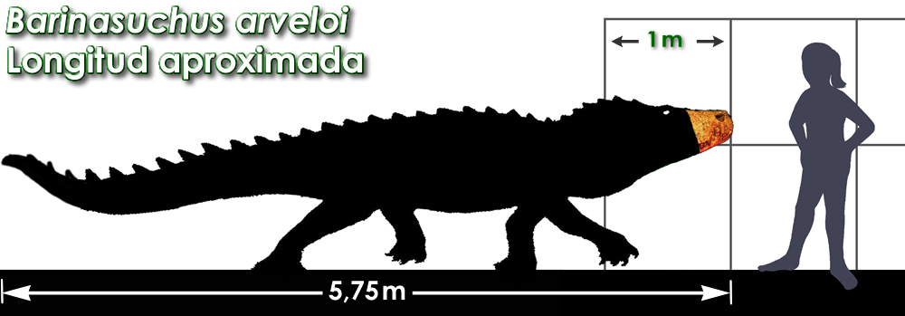 dinosaur auditions page 79 kaprosuchus size