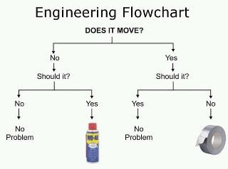 engineering+flowchart.jpg
