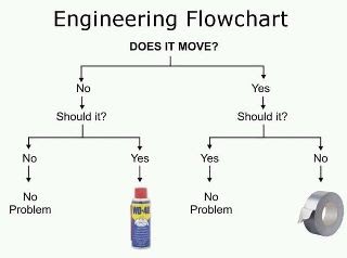 Rick Ianniello: engineering flowchart