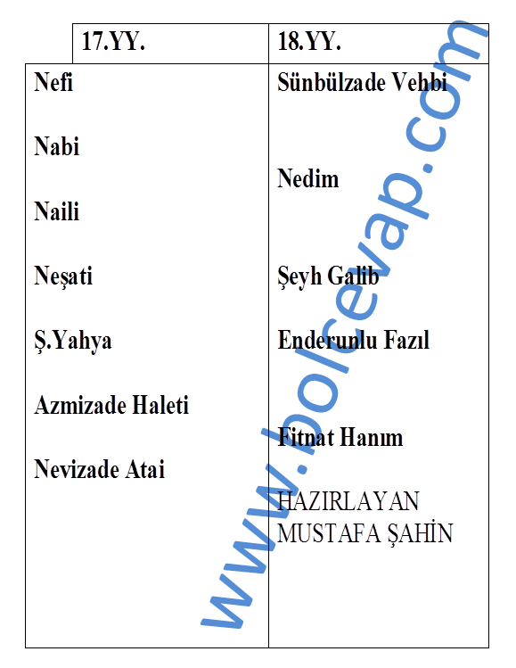 Yuzyillara Gore Divan Sanatcilari
