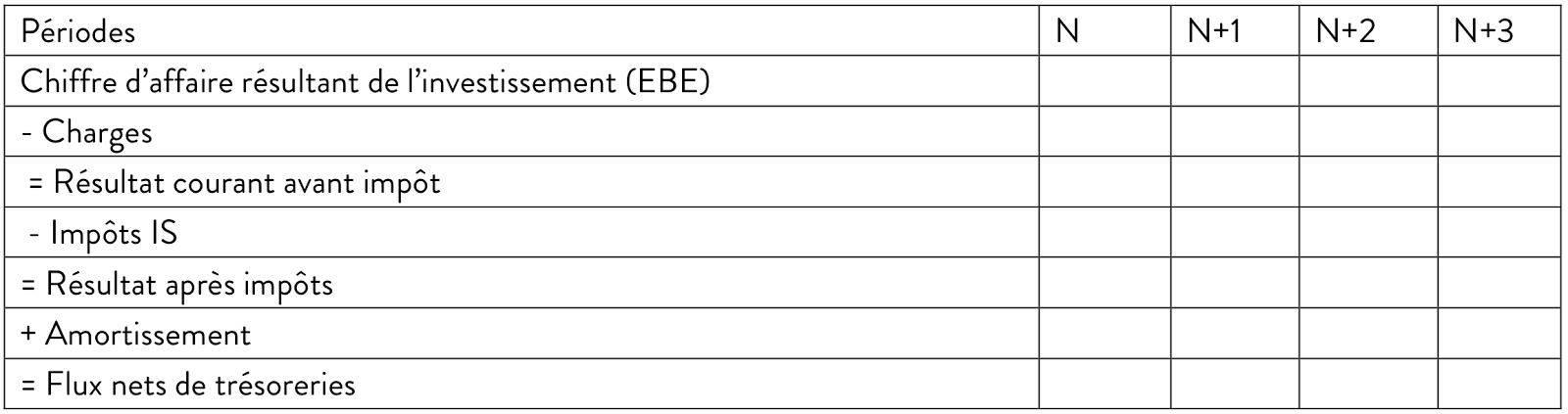 Chapitre 8 Les Investissements Et Leur Rentabilite Bts Muc2