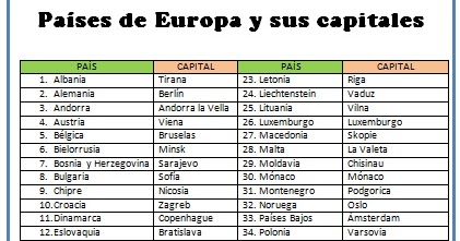 Lista De Capitales De Europa Capitales Y Ciudades Europeas | mis cosas de maestra pa 205 ses de europa y capitales Lista De Capitales De Europa Capitales Y Ciudades Europeas | mis cosas de maestra pa 205 ses de europa y capitales