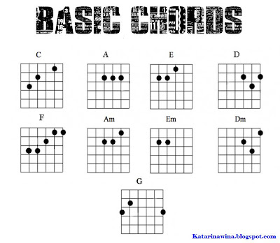 Chord Guitar Gambar Chord2 Gitar