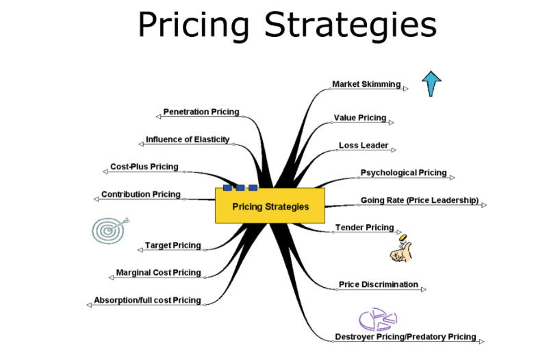 Business Learning Resource Theme 1.3.3 Marketing Mix Pricing Strategies